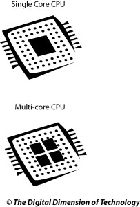 cpu