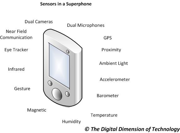 Smartphone_Sensors-1