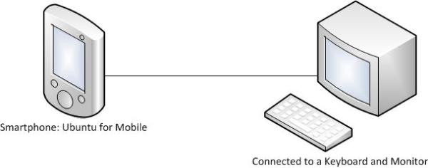 Ubuntu_Mobile